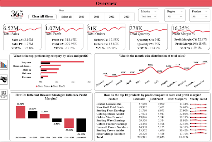 analyze your data and create professional power bi dashboards