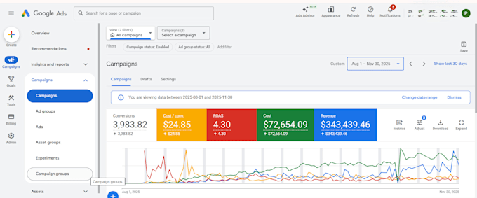 create and optimize google ads for leads, sales and ROI