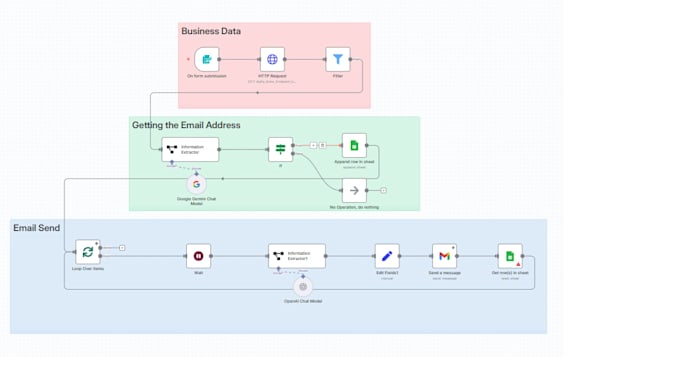 do the lead gen automation