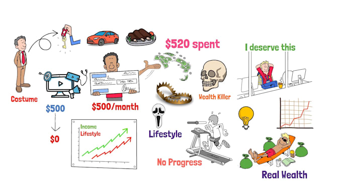 create a finance explainer whiteboard animation video
