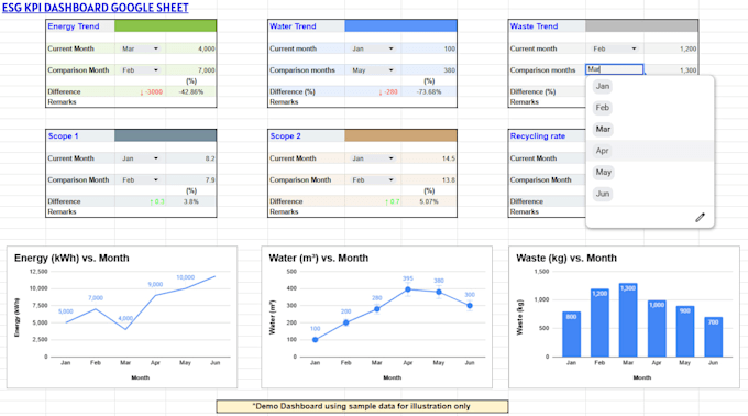 create a practical esg KPI dashboard in google sheets