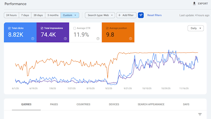 monthly SEO service with onpage and off page optimization