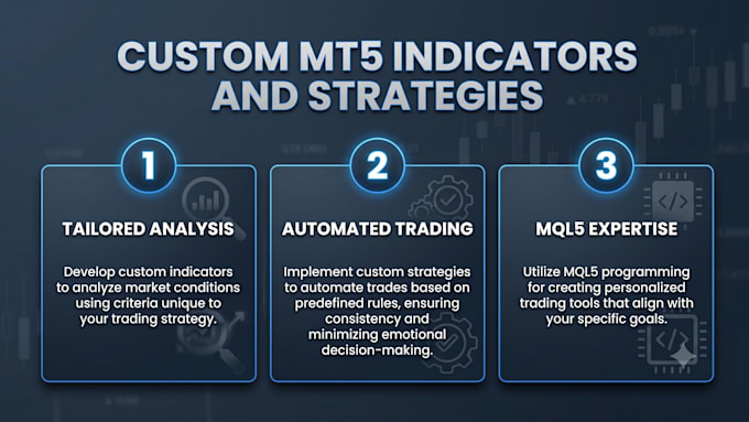 build custom mql5 indicators and expert advisors for mt5