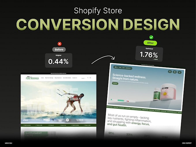 audit and optimize your shopify store for website audit and conversions