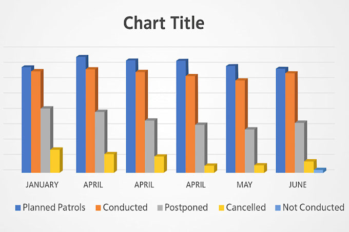 analyze big data utilizing various statistical tools