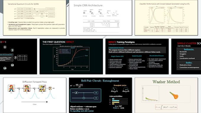design research presentations with diagrams for talks, pitch decks and more