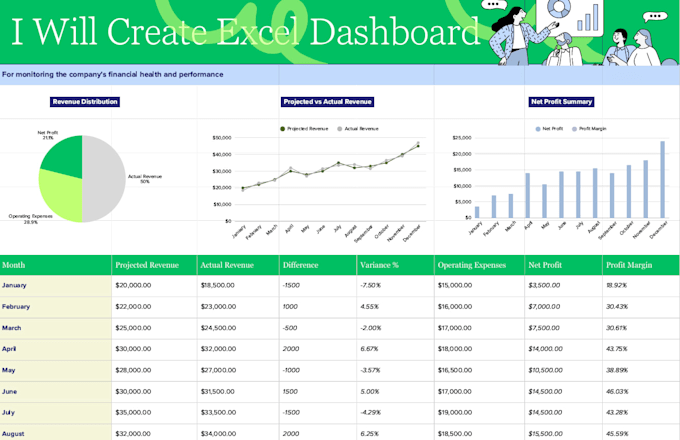 do excel and power bi dashboards, vba, spreadsheets