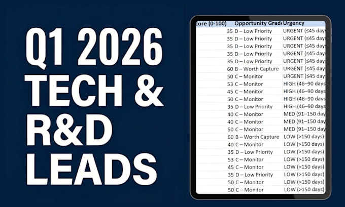 identify tech and r and d federal re compete leads for 2026