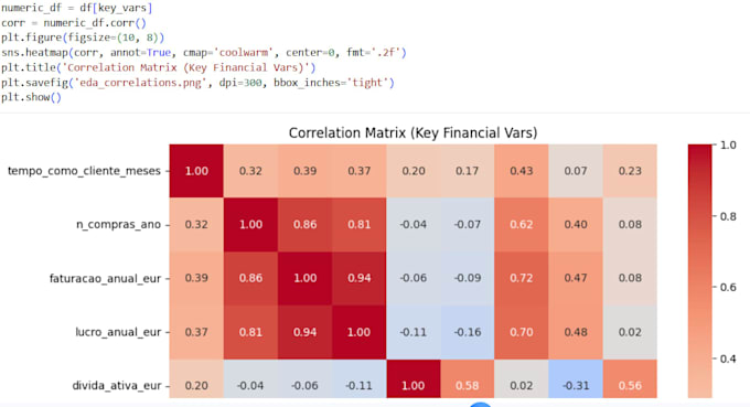 do exploratory data analysis and data perprocessing