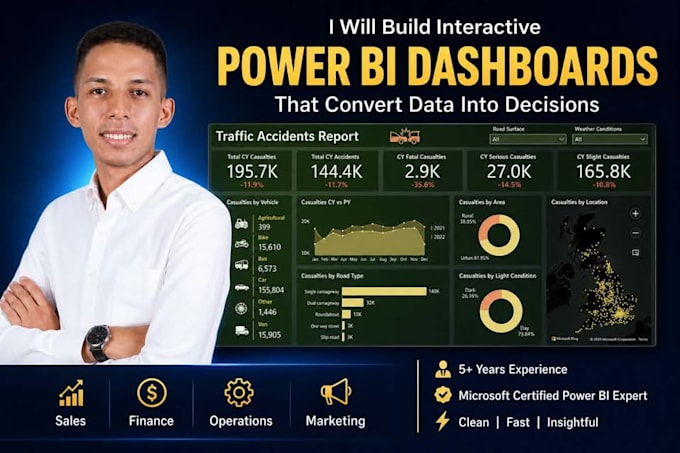 build power bi dashboards and reports, as data analyst