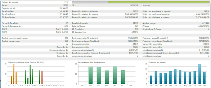 build and optimize your mt5 expert advisor