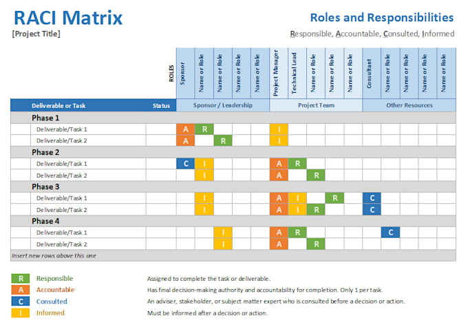 develop complete project management plan