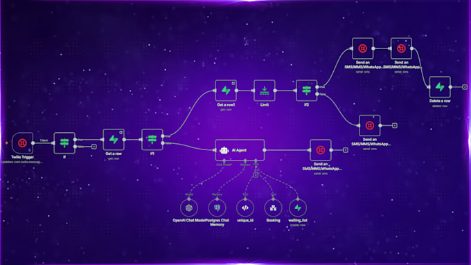 do n8n CRM workflow automation
