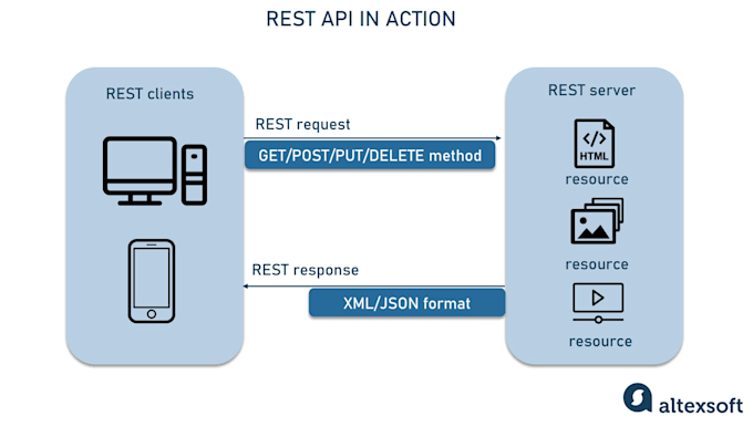 build scalable backend apis and web applications
