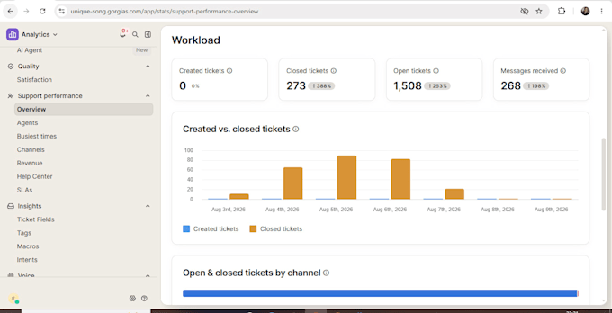 do customer service for your ecommerce site with gorgias crm