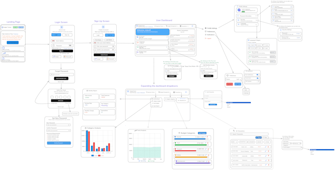 create professional app wireframes, flowcharts and diagrams