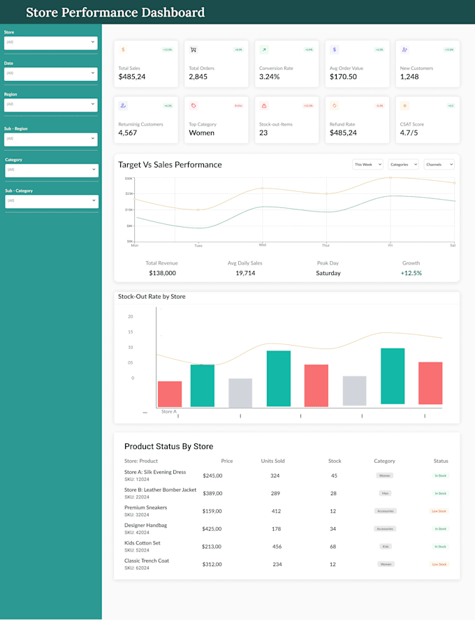 create tableau dashboard visualizations