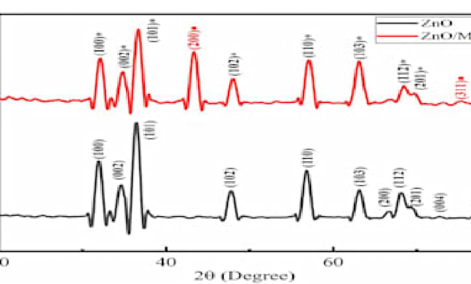 Be your online expert in nmr, ir , spectroscopy and organic chemistry ...