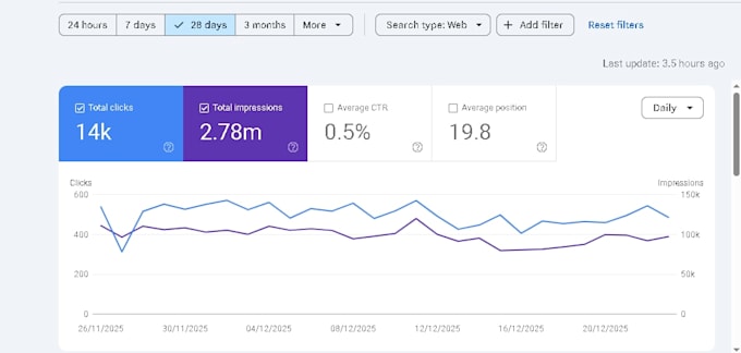 do wordpress on page SEO optimization for google ranking