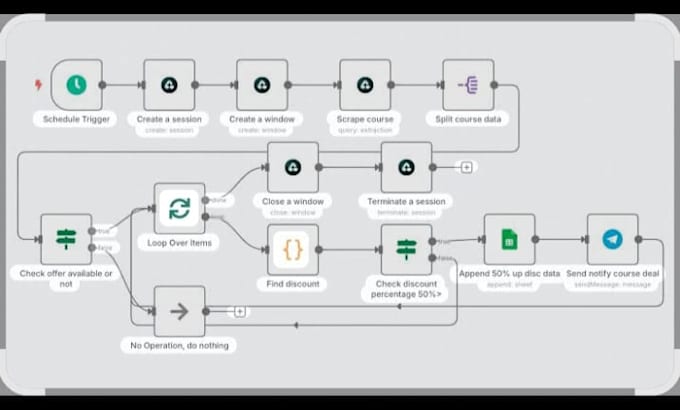 build complex ai automation workflows using n8n