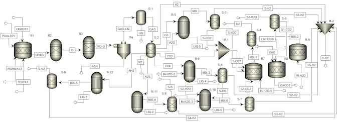 conduct lca in openlca for power plants modeled in aspen plus