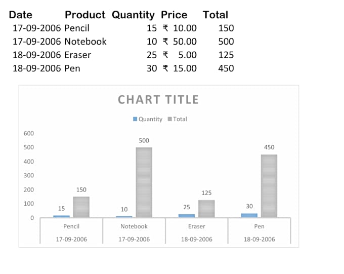 excel data entry, formatting, and spreadsheet organization