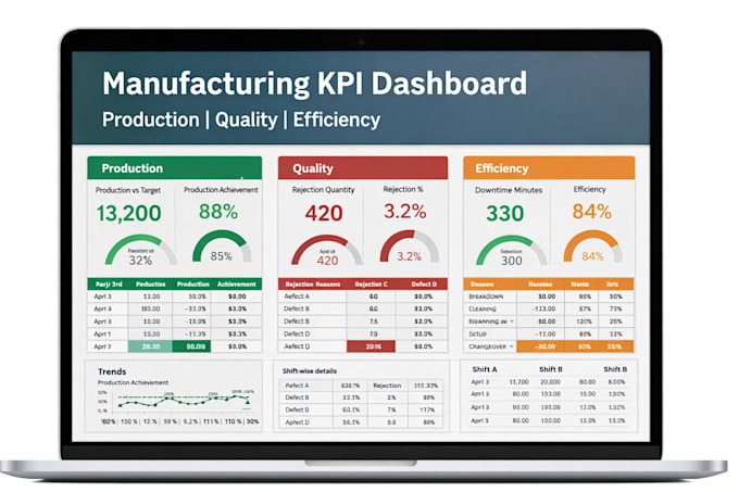 build manufacturing KPI and six sigma dashboard in excel and power bi
