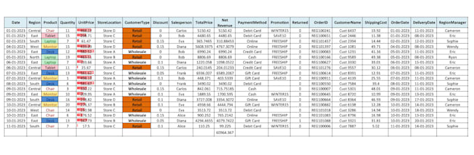 Convert your data into a clean excel tracker by Anshu_mudela | Fiverr