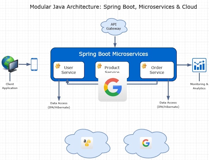 do java spring boot with angular integration