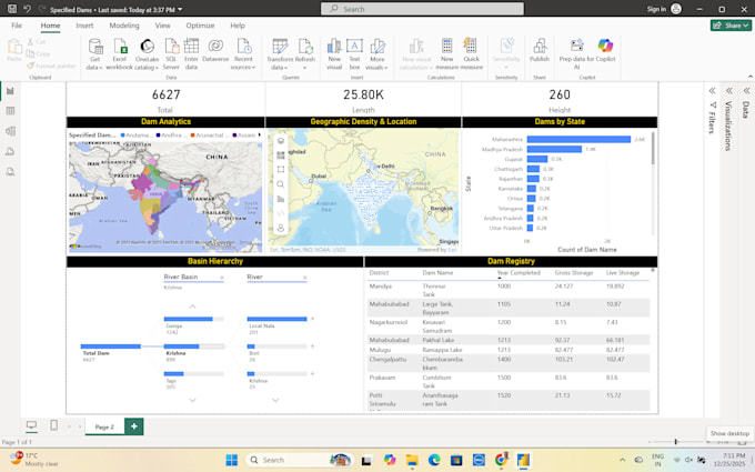 make power bi reports and dax measures