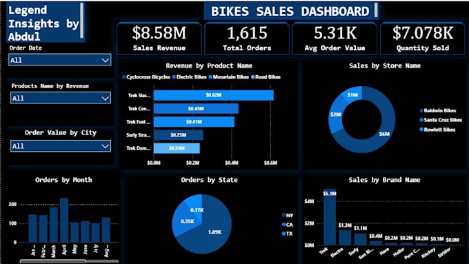 provide professional data analysis insights
