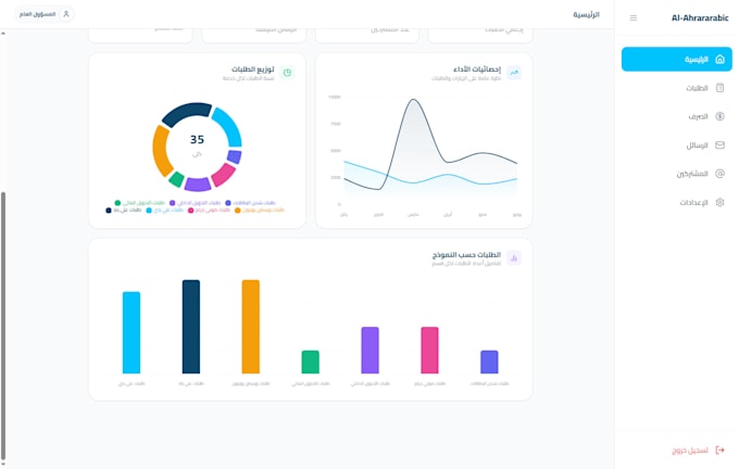 develop a custom website tailored to your needs