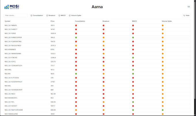 do full stack development