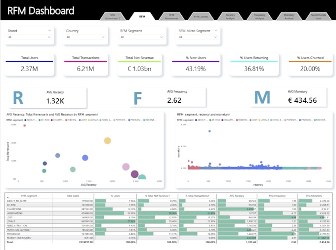 perform custom data analysis, visualization, and reporting