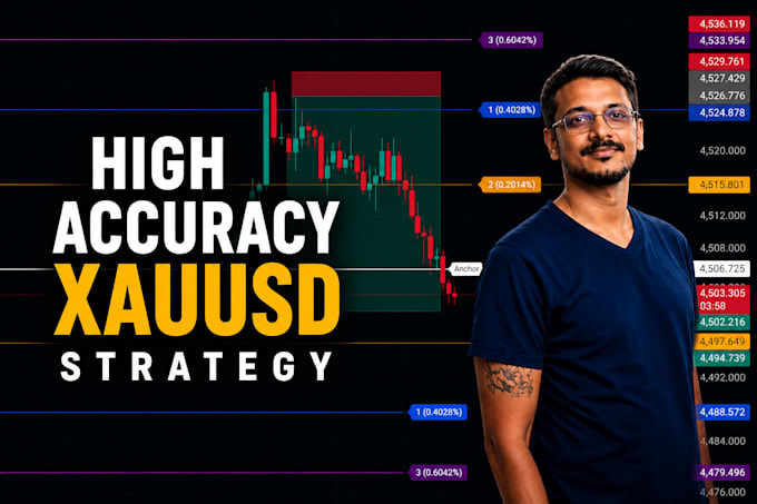 teach you my high accuracy xauusd strategy until you master it