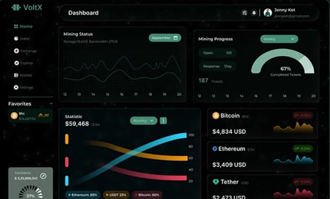 build a secure crypto exchange website with trading, wallet and admin panel