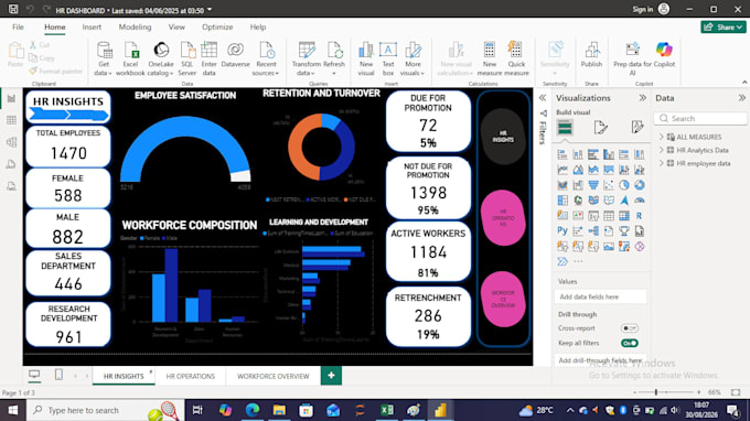 create HR analytics dashboard using power bi