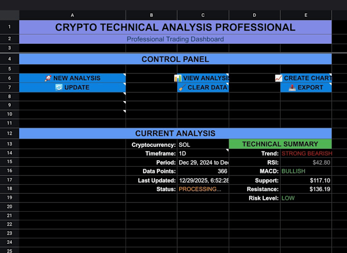 build a professional crypto trading dashboard in  sheets