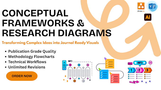 design conceptual frameworks and research diagrams