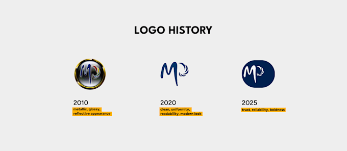design modern brand identity and guidelines