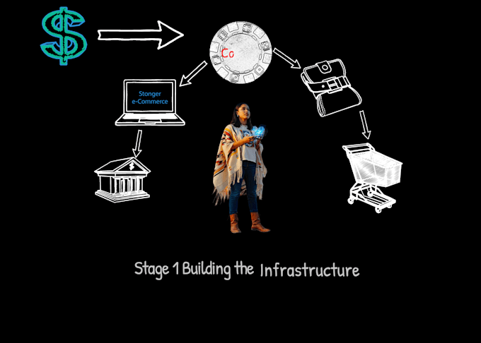 create an animated explainer video for your business