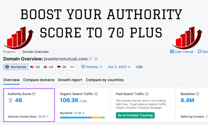 increase semrush authority 40 authority score 70