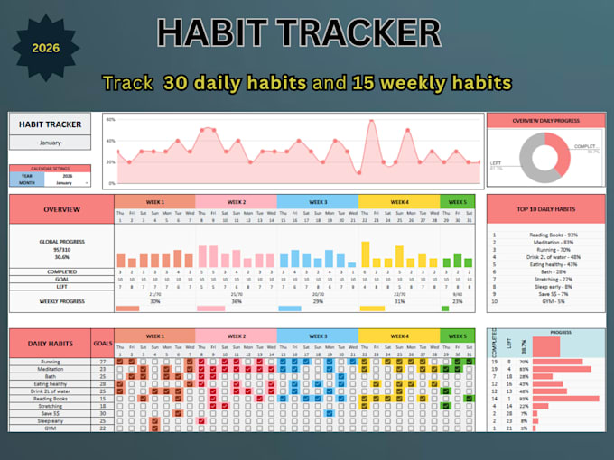 Create a custom habit tracker in google sheets by Oussama_miss | Fiverr