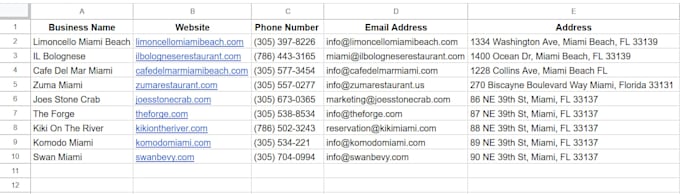 do professional data and b2b lead generation