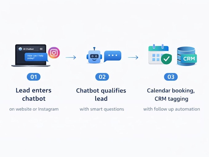 Build a chatbot automation and booking system to increase bookings by ...