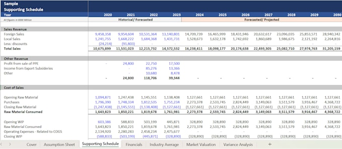 startup financial projections in excel