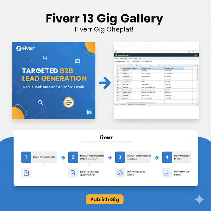 targeted lead generation with manual web research