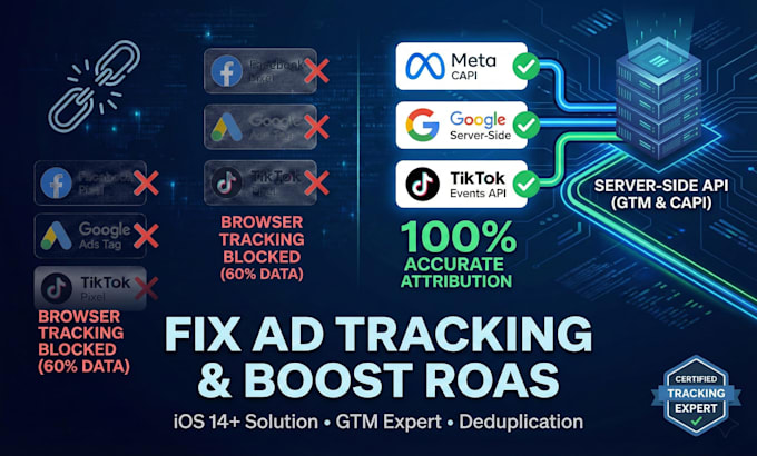 fix facebook pixel, google ads and tiktok server side tracking