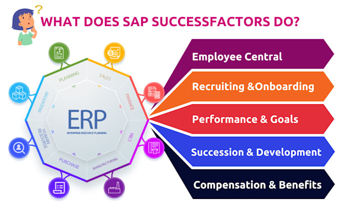 successfactors API integration and setup
