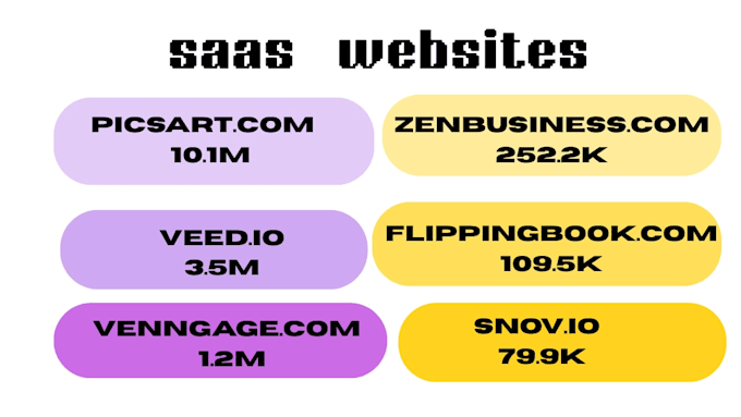 do link insertion on 80 plus DR saas websites